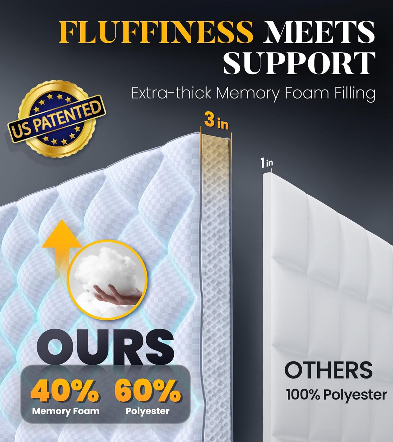 Ultra-Fluffy Memory Foam Mattress Topper – Full