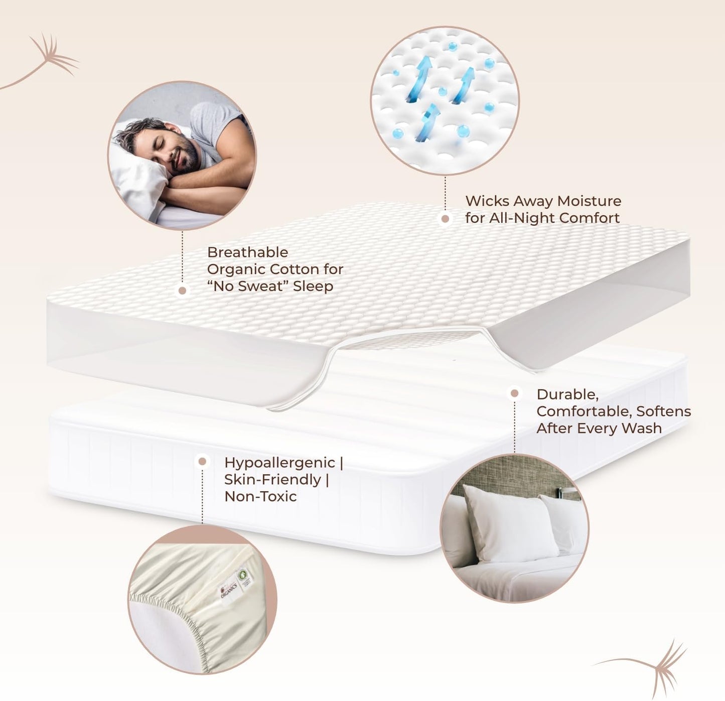 Organic Cotton Mattress Pad – Twin