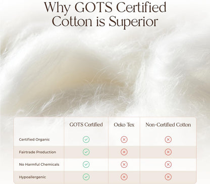 Organic Cotton Mattress Pad – Twin