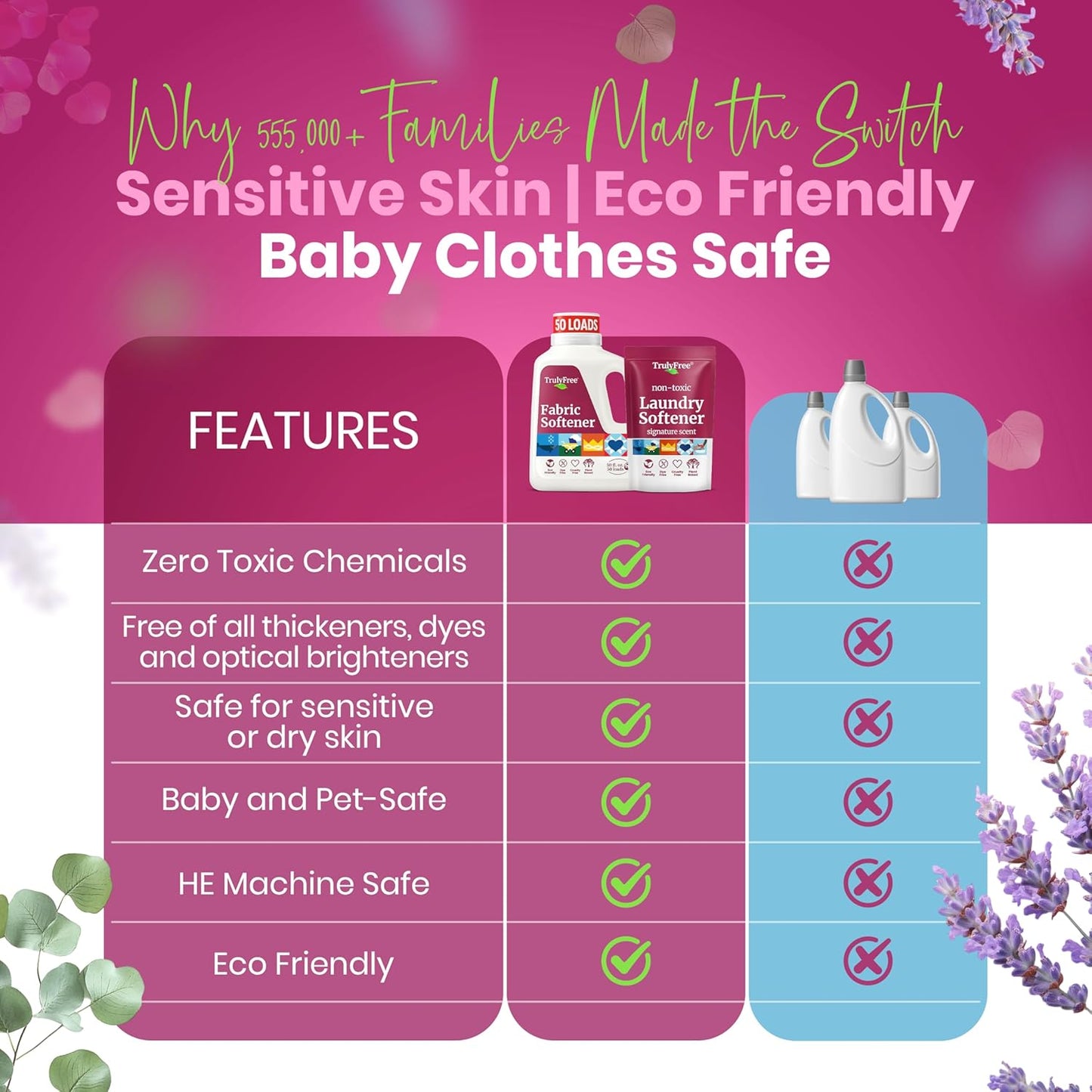Truly Free Natural Fabric Softener
