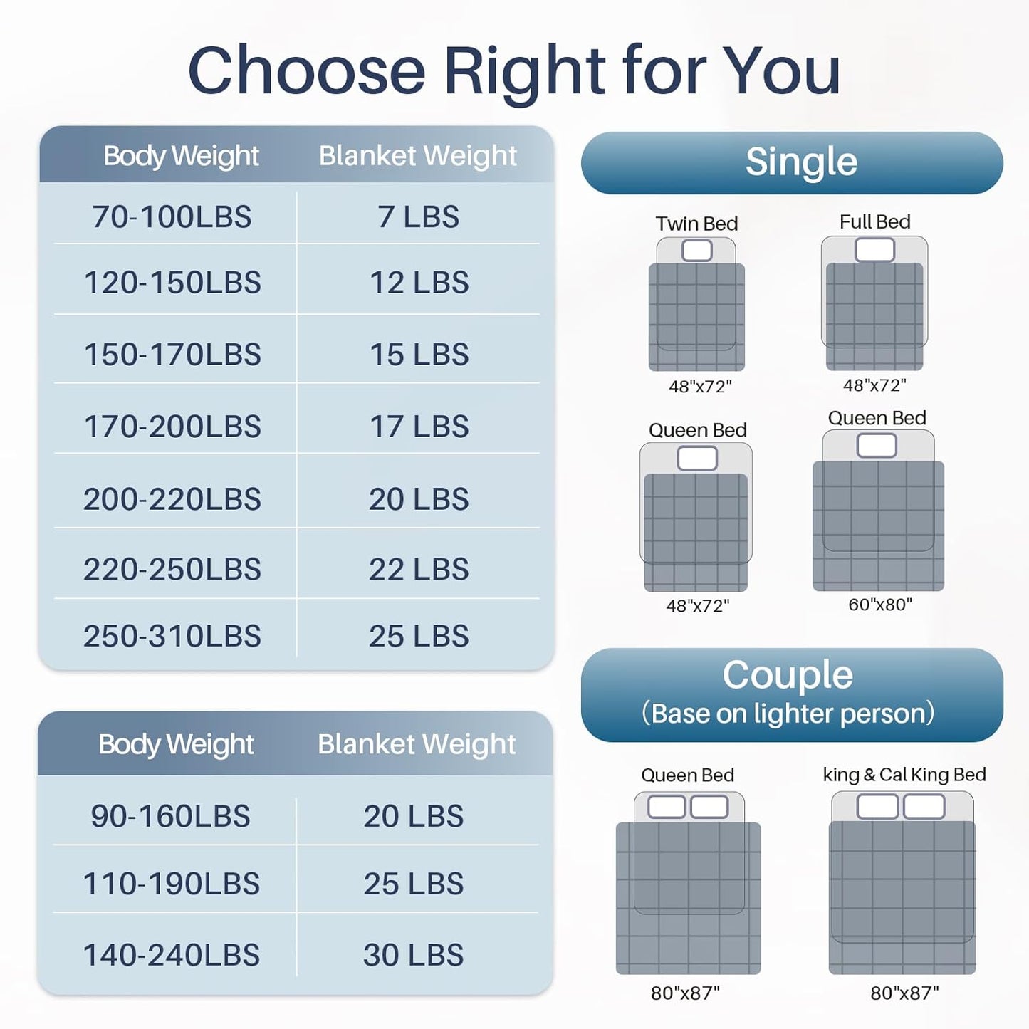 Weighted Idea Adult Weighted Blanket