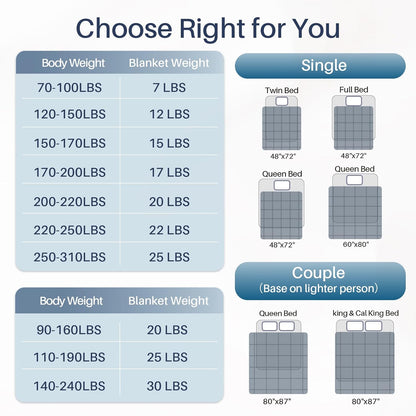 Weighted Idea Adult Weighted Blanket